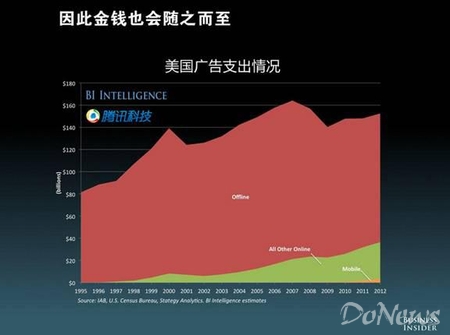 移动互联网的未来