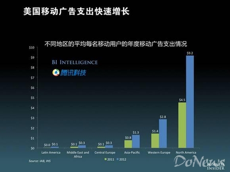 移动互联网的未来