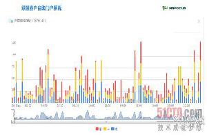 门户系统引领云安全服务跨入新时代