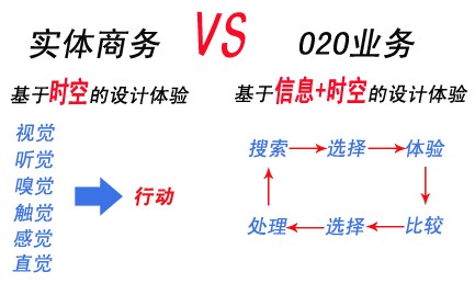 中国传统企业的互联网化变革