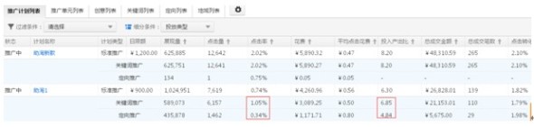 提高流量价值